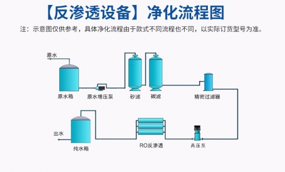 反滲透現象和反滲透凈水技術？